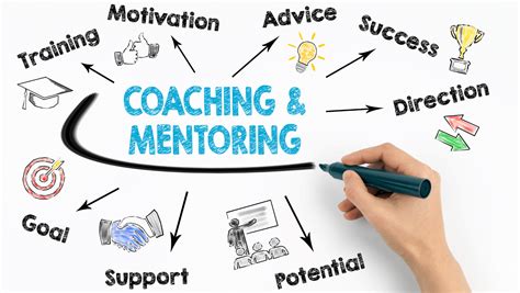 advice quality coach